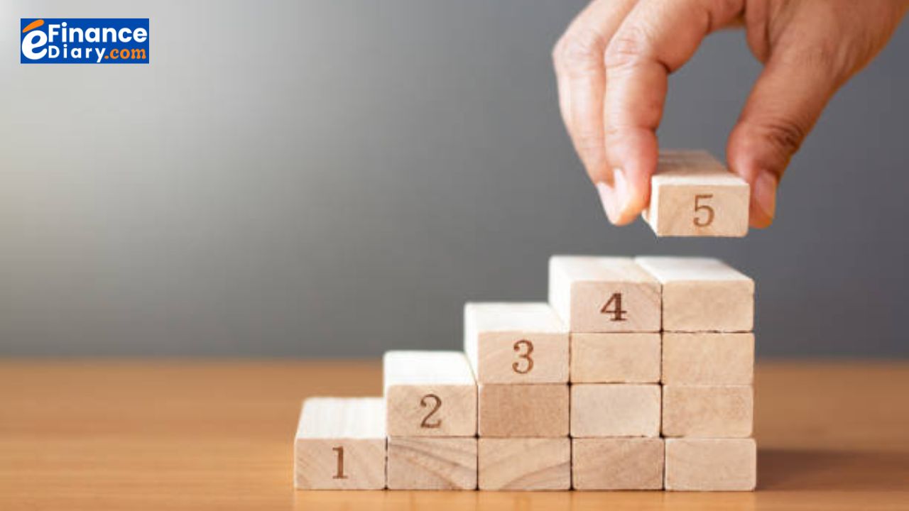 Infographic showing 5 steps of financial planning for millennials