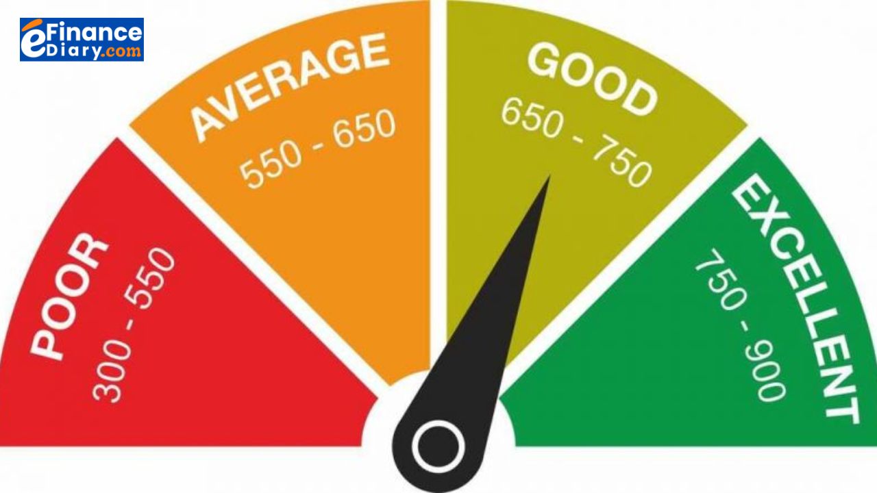 how long it takes to build credit score